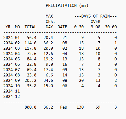 Screenshot 2024-10-08 102325